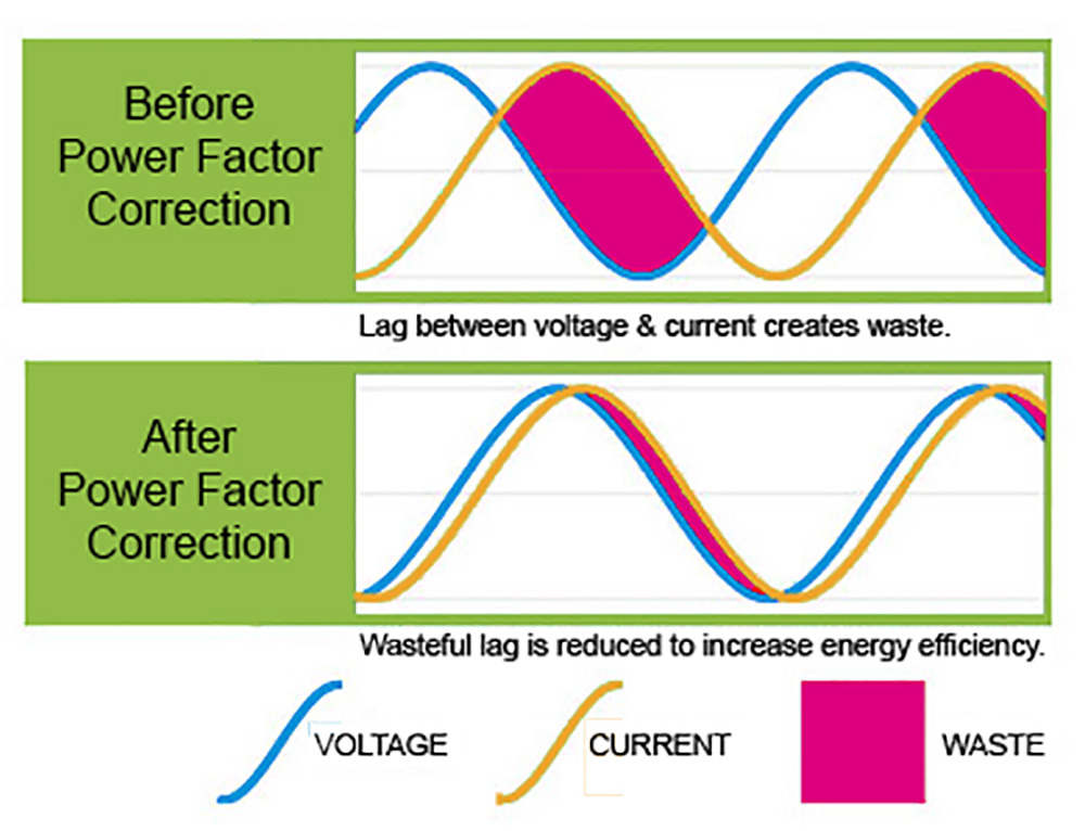 Power Factor PowerNet