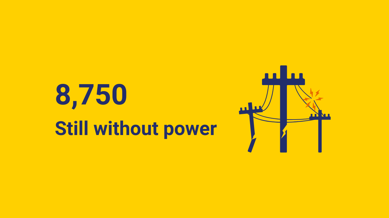 8750 still without power
