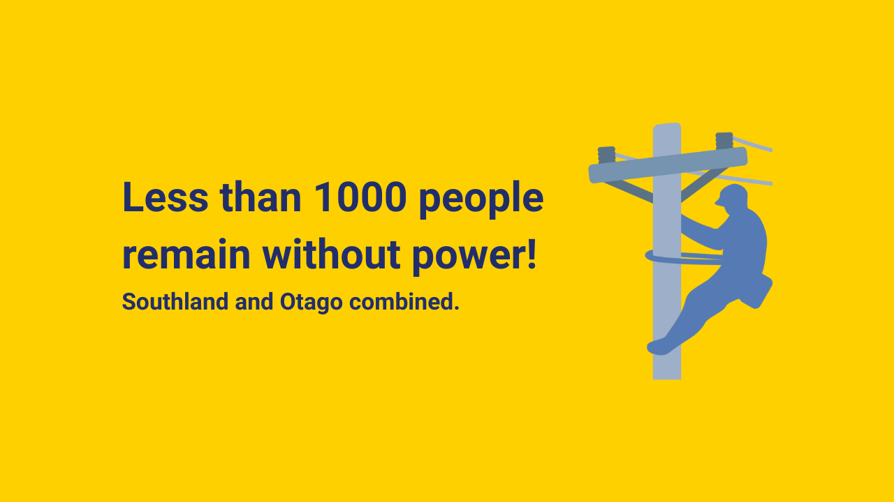 Less than 1000 without power